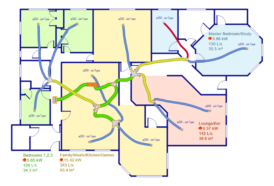 Ducted Gas Heating Design