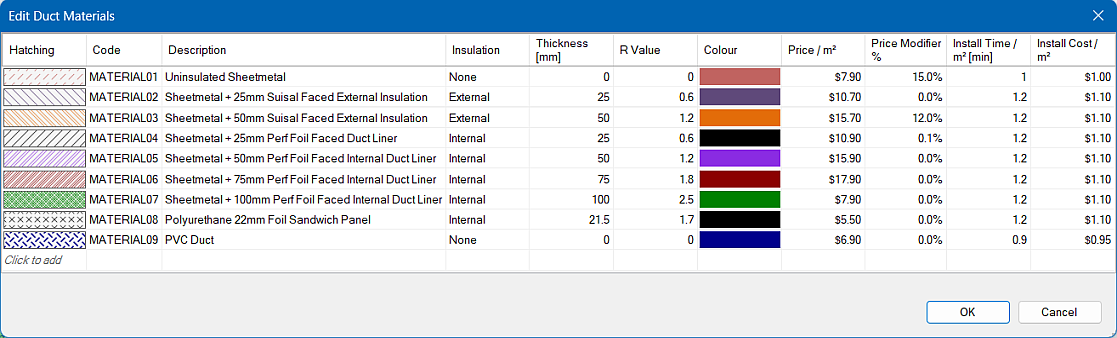 Editing Duct Materials